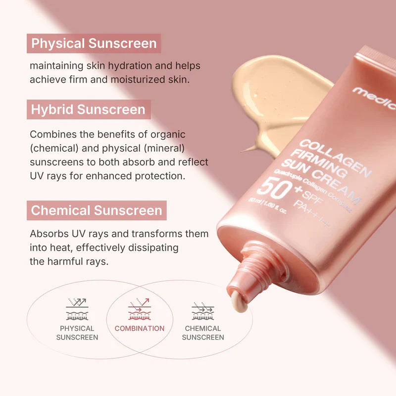 Medicube Collagen Firming Sunscreen 50ml